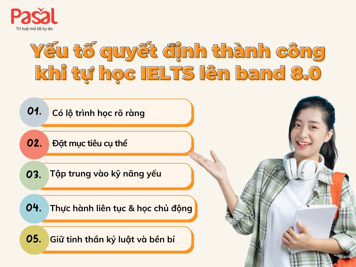 Lộ trình học IELTS 8.0 toàn diện 4 kỹ năng