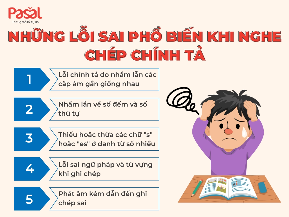 3 websites luyện nghe chép chính tả chất lượng giúp nâng band IELTS Listening nhanh chóng