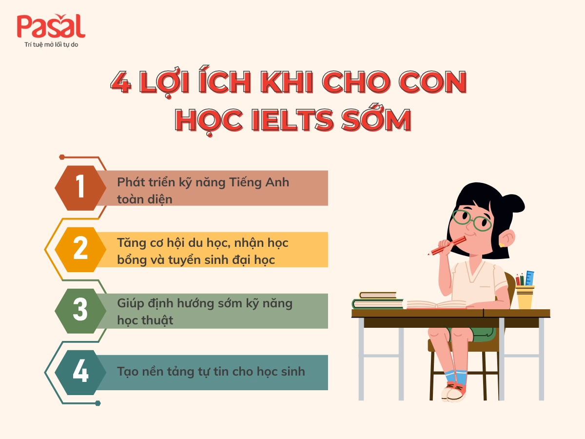 Sinh viên nên bắt đầu luyện thi IELTS từ khi nào là thích hợp nhất?