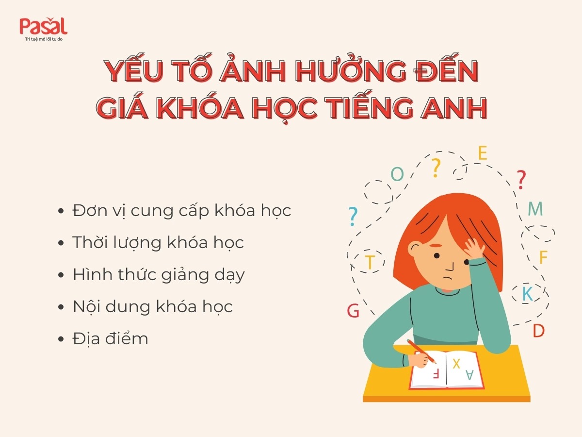 1 khóa học tiếng Anh giao tiếp bao nhiêu tiền 2025? Cách học để tiết kiệm chi phí