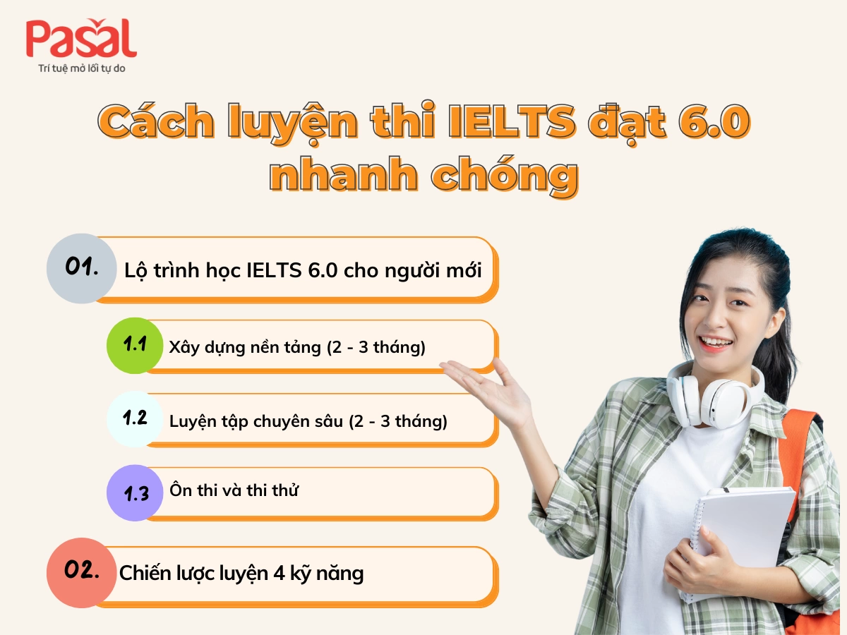 Thi IELTS 6.0 có khó không? Học trong bao lâu?