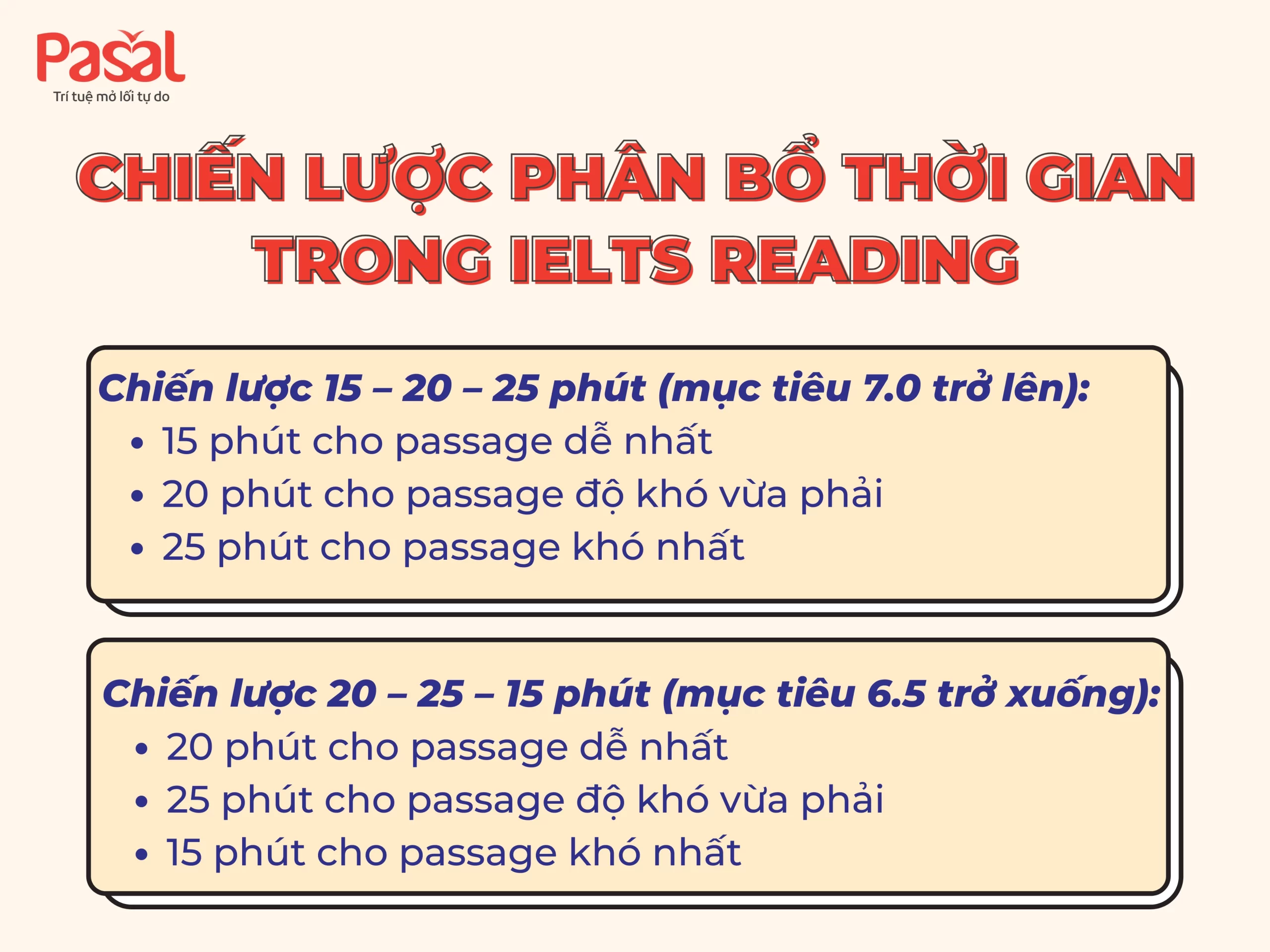 Thời gian làm Reading IELTS là bao lâu? Cách phân bổ chuẩn