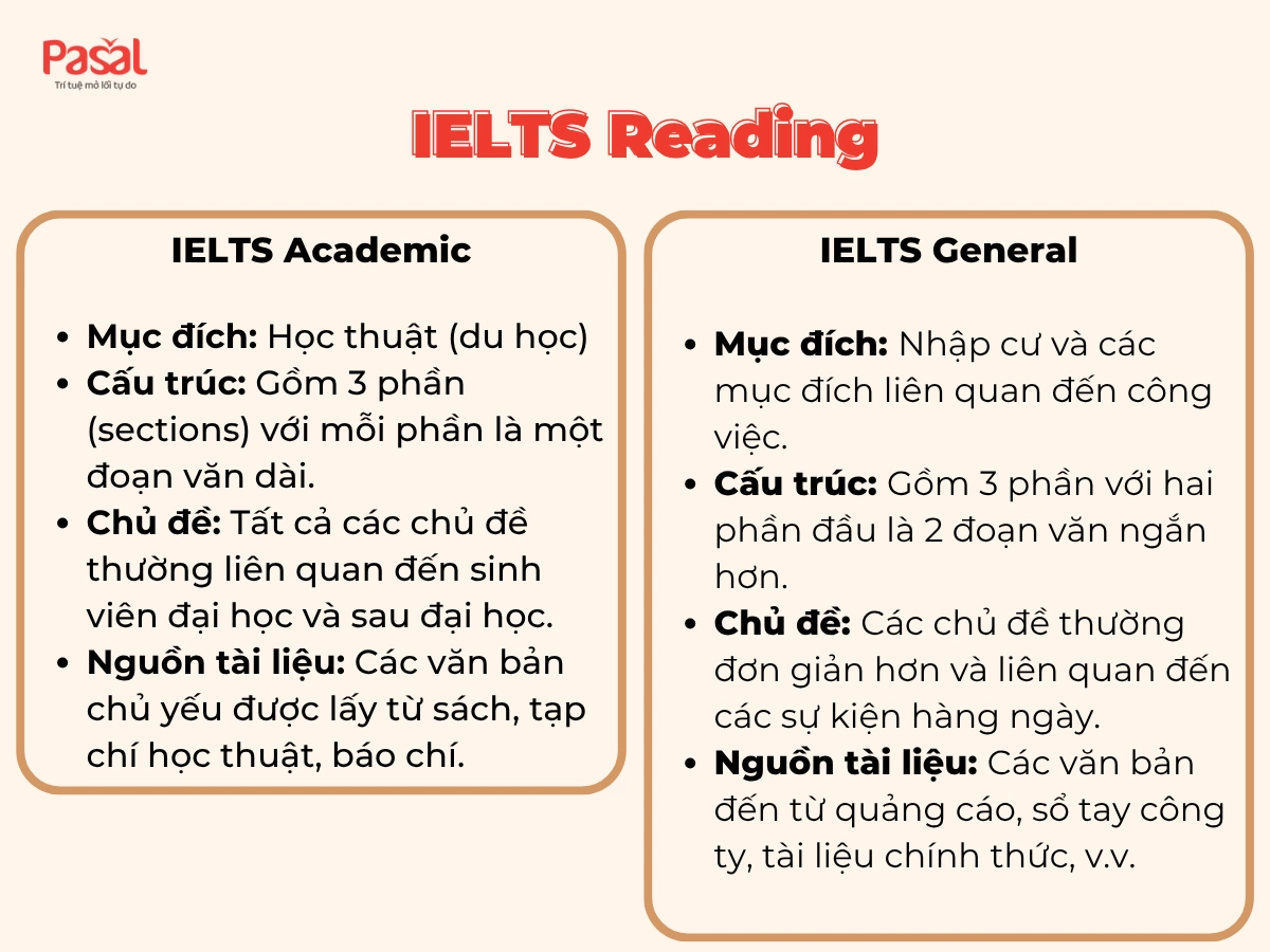 Tất tần tật về chiến lược phân bổ thời gian làm Writing IELTS