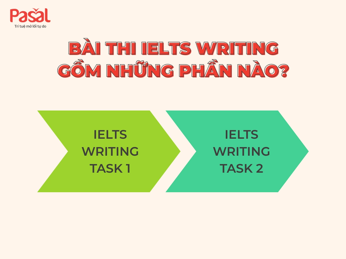 Tiêu chí chấm IELTS Writing theo chuẩn BC và IDP chuẩn nhất 2025
