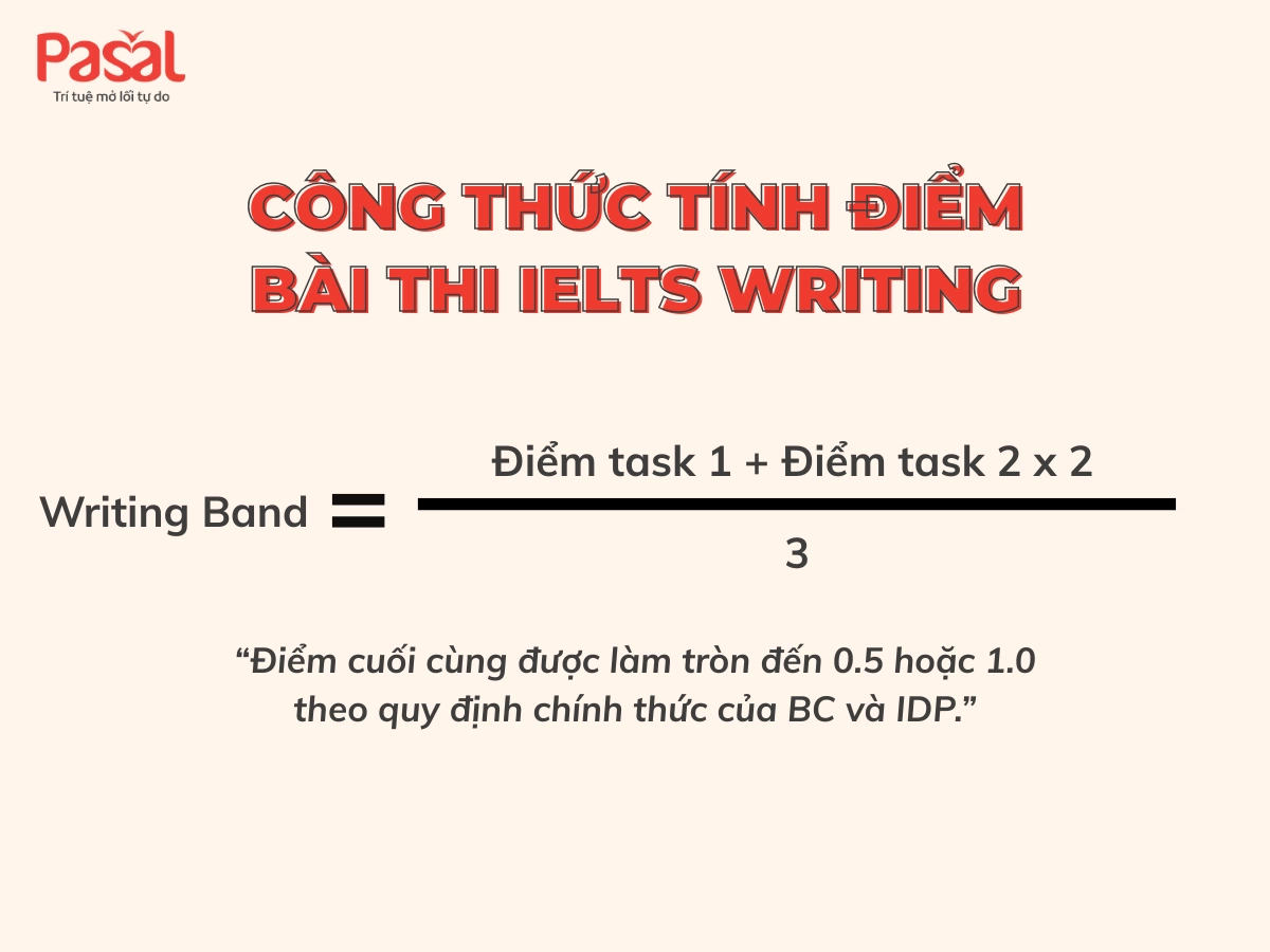Tiêu chí chấm IELTS Writing theo chuẩn BC và IDP chuẩn nhất 2025