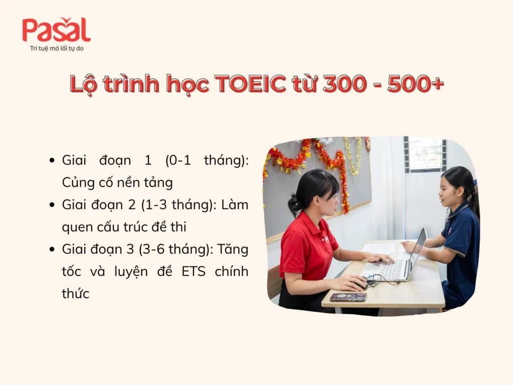 Lộ trình học nâng điểm TOEIC nhanh từ 300 lên 500+ (3-6 tháng)
