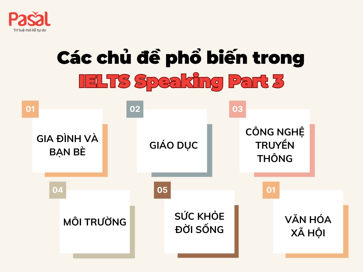 CÁC DẠNG CÂU HỎI THƯỜNG GẶP TRONG BÀI THI IELTS SPEAKING PART 3