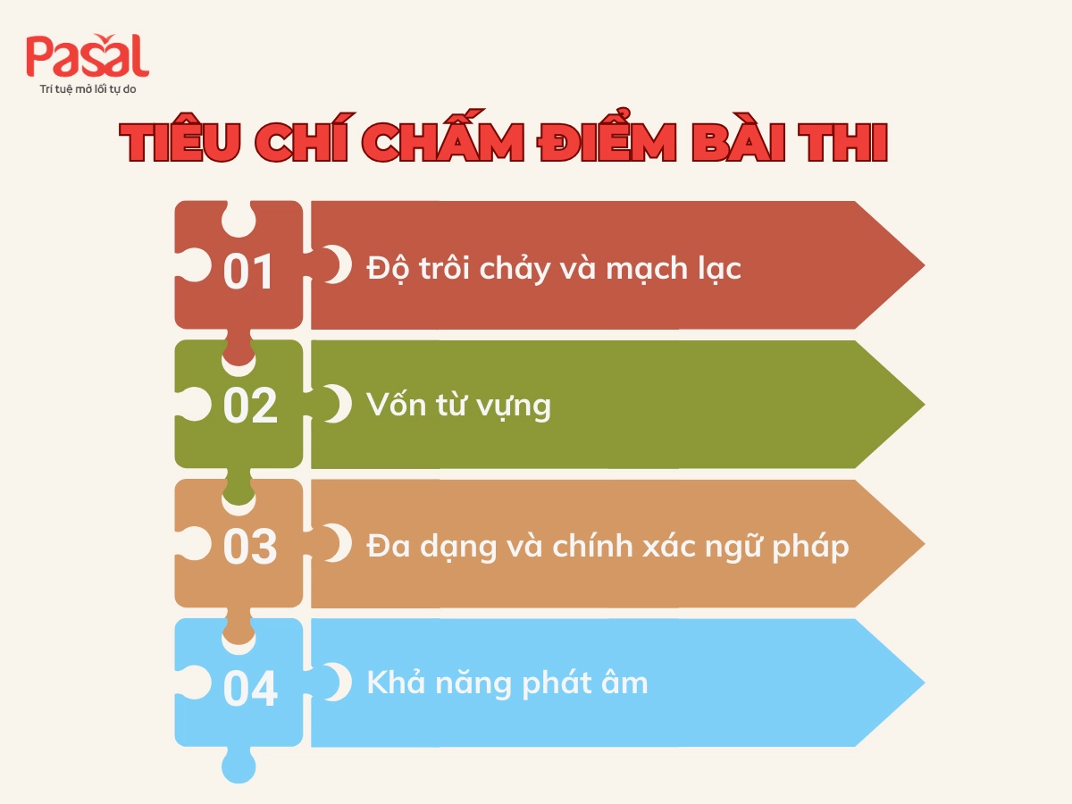 CÁC DẠNG CÂU HỎI THƯỜNG GẶP TRONG BÀI THI IELTS SPEAKING PART 3
