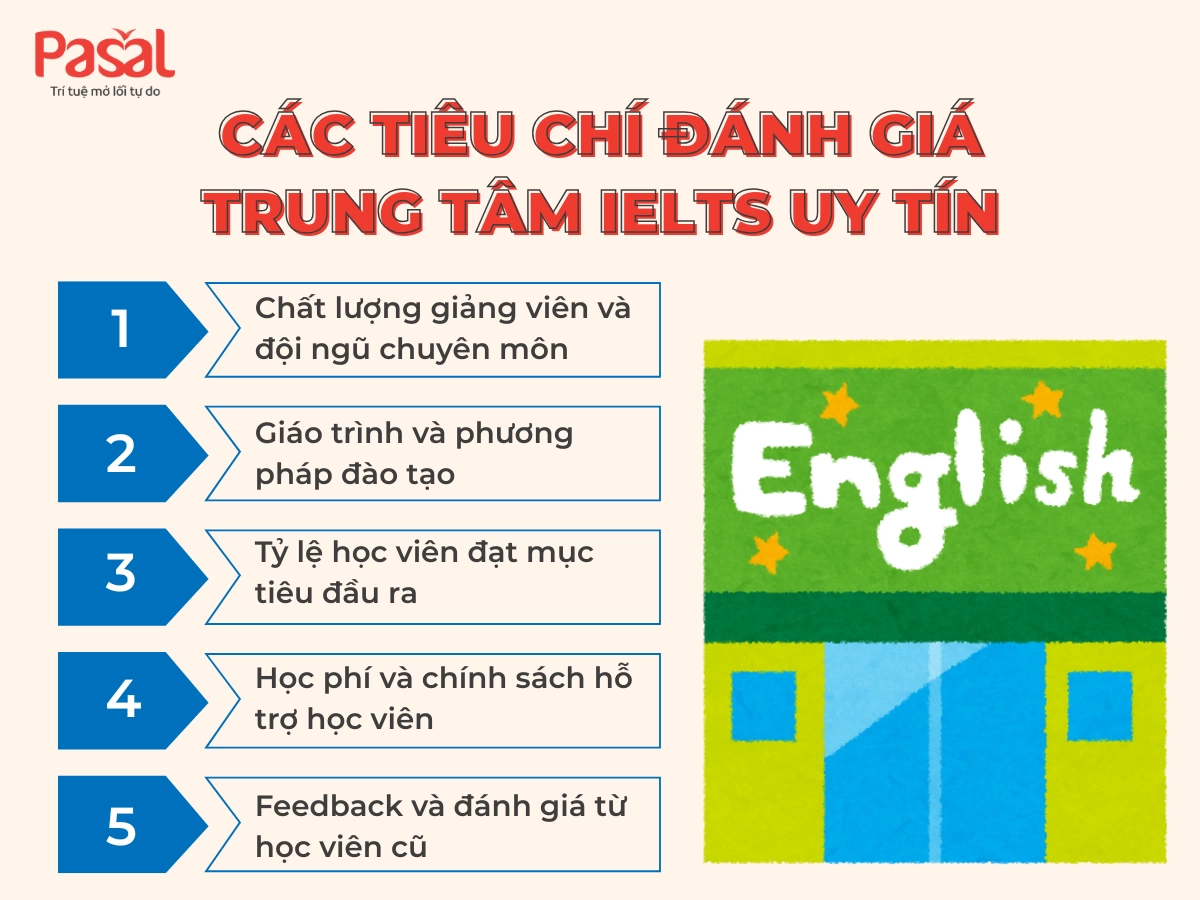 33 trung tâm IELTS uy tín TOP đầu tại Hà Nội và TP.HCM