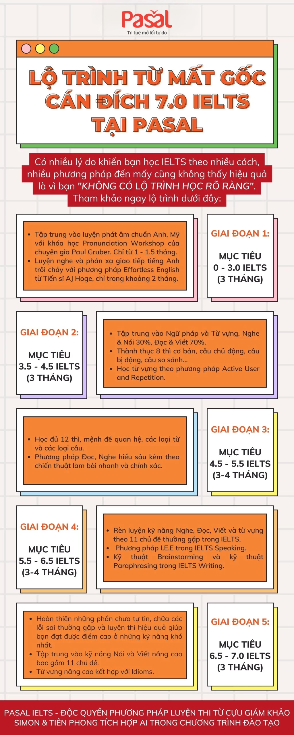 [Update] 33 trường đại học xét tuyển IELTS tại Hà Nội 2024