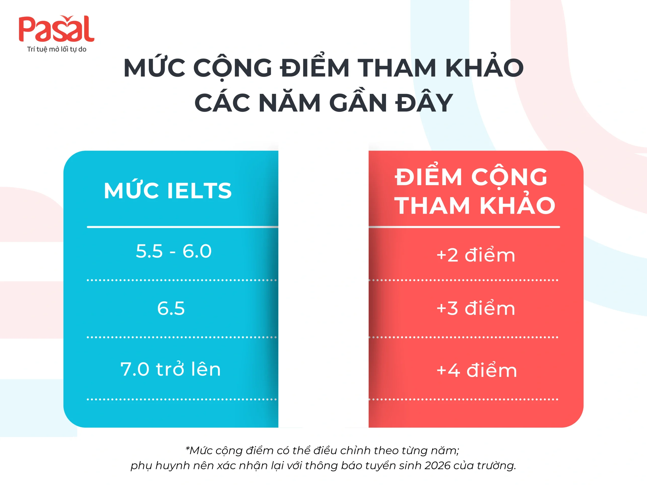 Cập nhật 2026: danh sách các trường THPT tuyển thẳng IELTS và ưu tiên xét tuyển tại Hà Nội, kèm quy định mới nhất