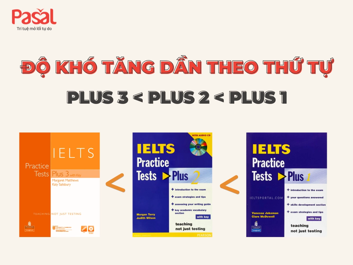 [Trọn bộ] 3 quyển IELTS Practice Test Plus PDF + Audio ôn thi 4 kỹ năng