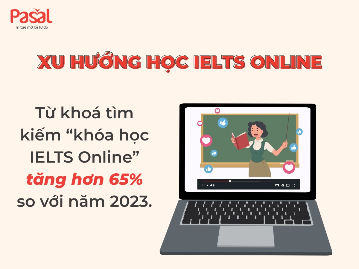 Top 16 khóa học IELTS online hiệu quả được học viên review cao