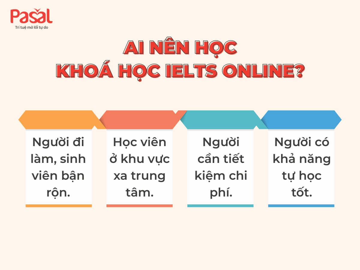 Top 16 khóa học IELTS online hiệu quả được học viên review cao