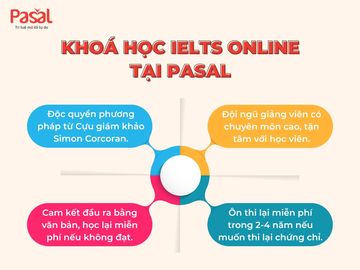 Top 16 khóa học IELTS online hiệu quả được học viên review cao