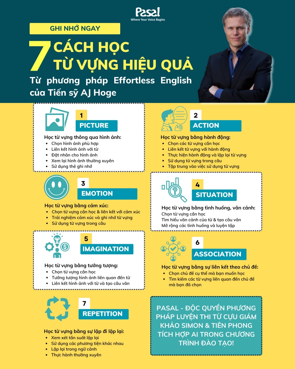 7 cách học từ vựng hiệu quả từ Tiến sỹ AJ Hoge