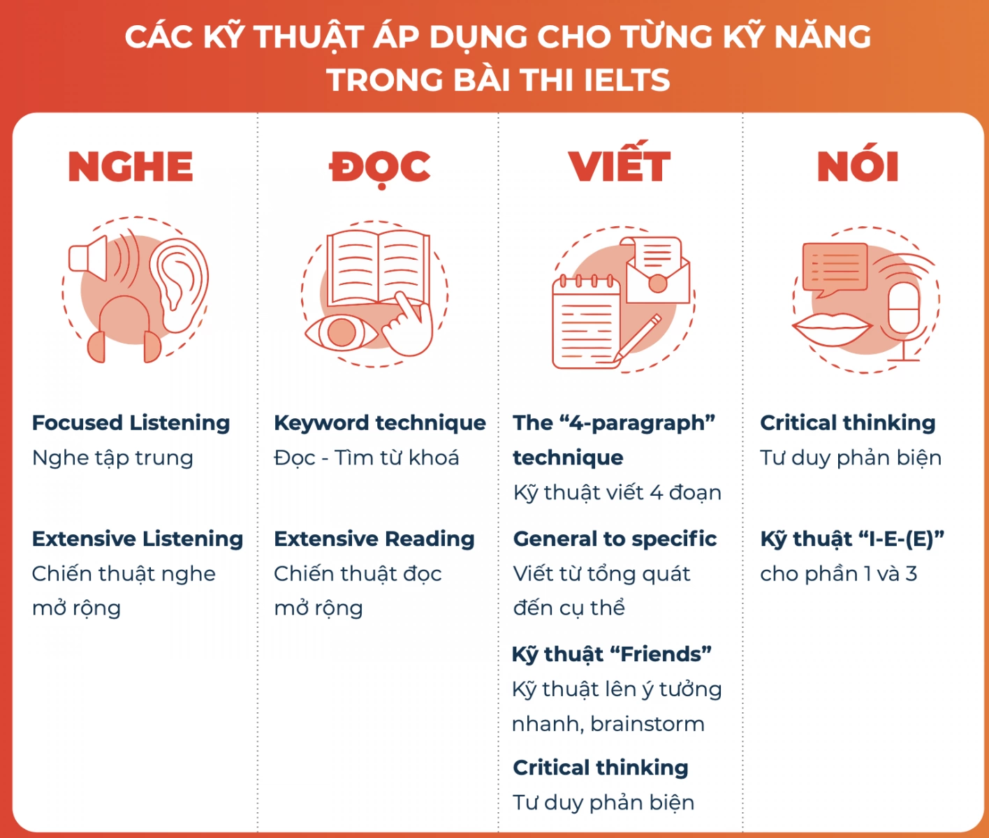 9 phương pháp luyện thi IELTS từ Thầy Simon Corcoran