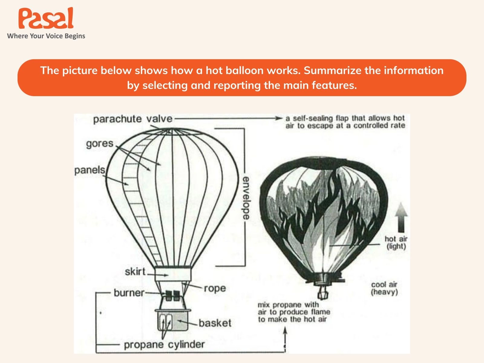 Đề IELTS Writing Task 1 Process