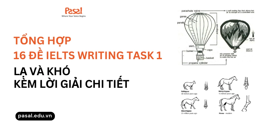 Tổng hợp 16 đề IELTS Writing task 1 Process lạ, khó kèm lời giải chi tiết