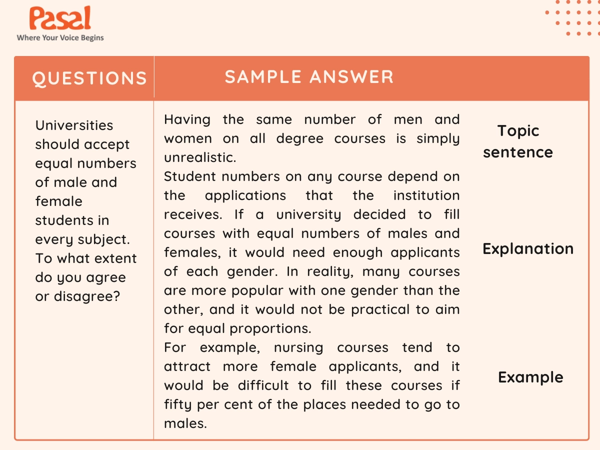 Sample Answer phần thân bài