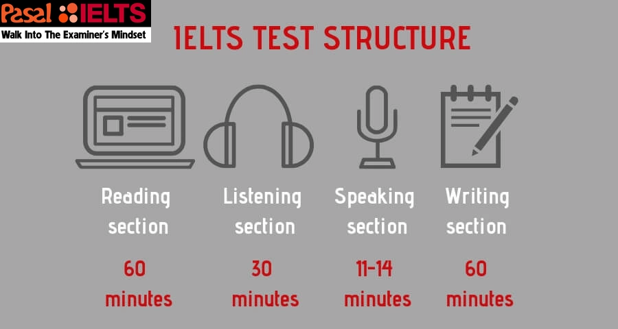 Thời gian làm bài thi IELTS – Tips phân bổ thời gian làm bài hiệu quả