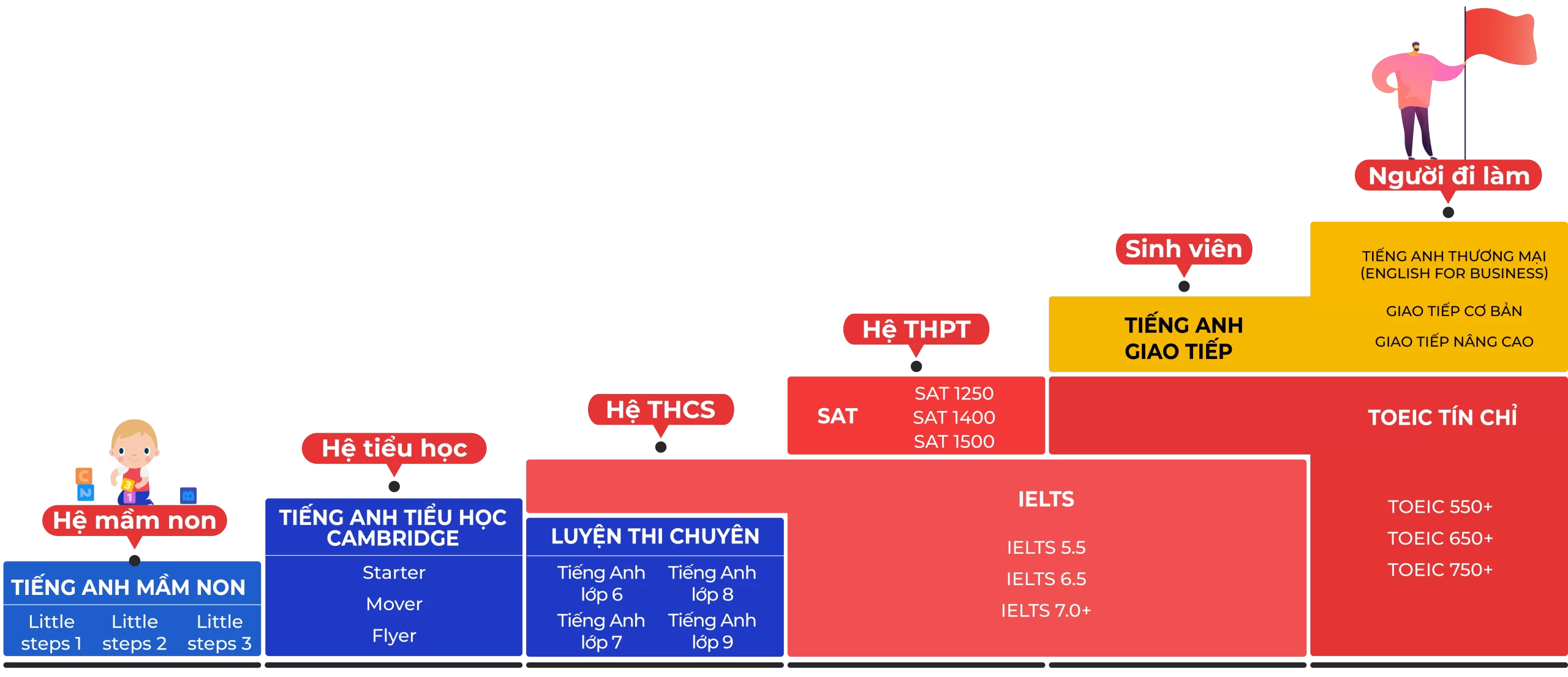 Desktop Roadmap