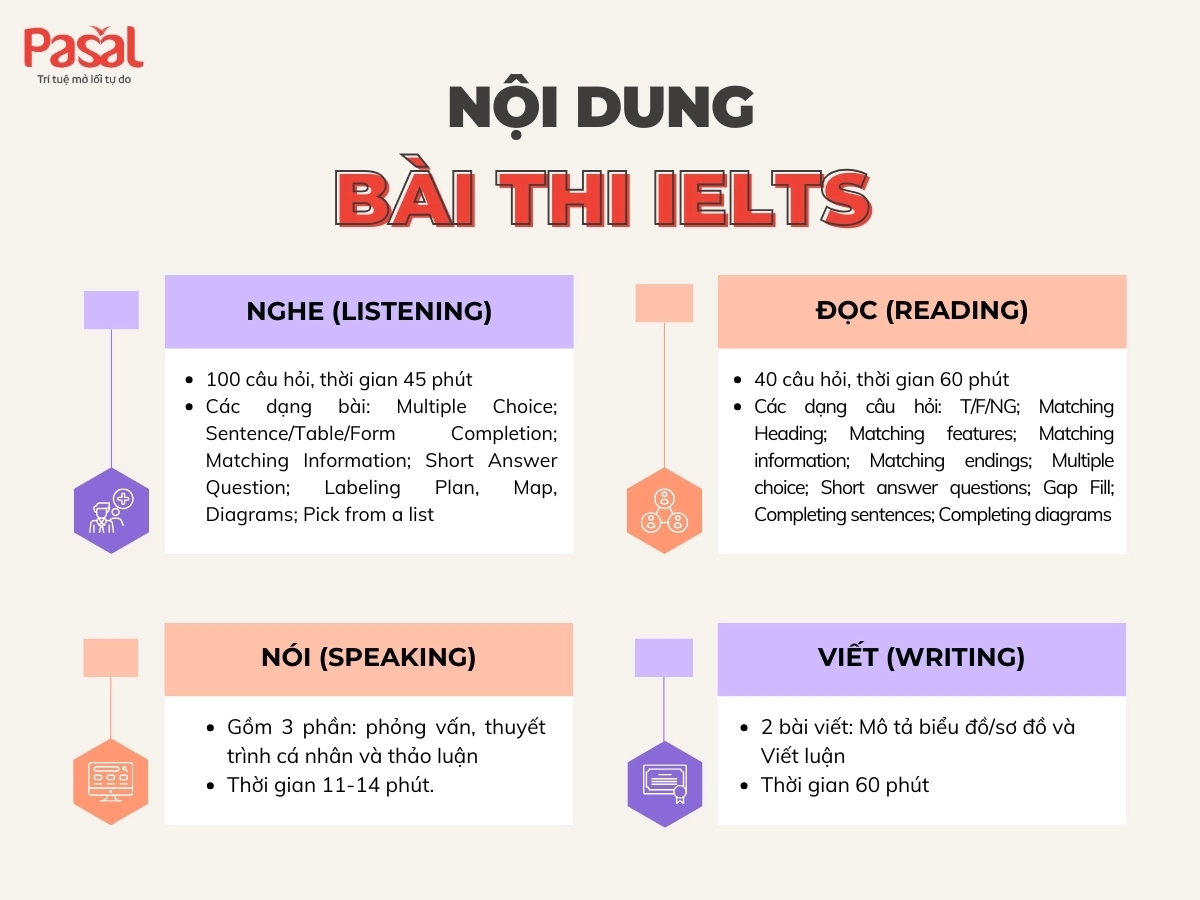 650 TOEIC bằng bao nhiêu IELTS? Bảng quy đổi điểm TOEIC sang IELTS mới nhất (2025)