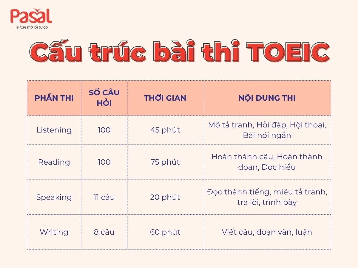Bằng tiếng Anh TOEIC là gì? Tất tần tật thông tin về bằng TOEIC