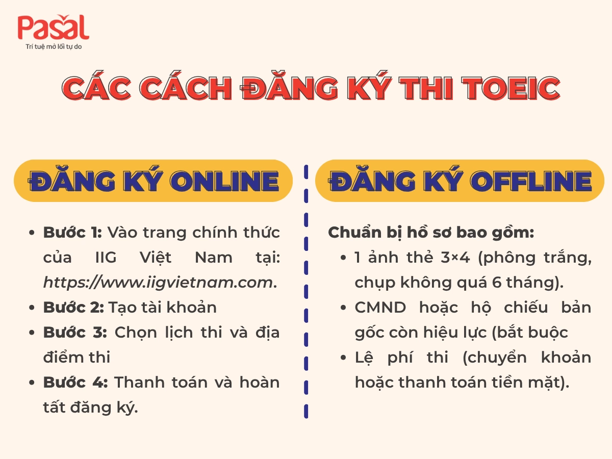 Bằng tiếng Anh TOEIC là gì? Tất tần tật thông tin về bằng TOEIC