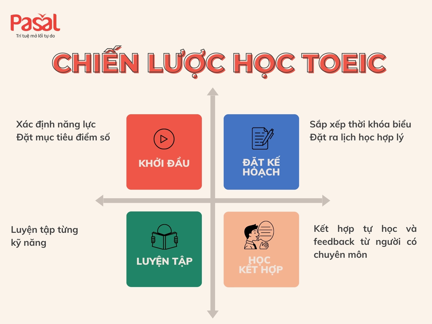 Học TOEIC Online – Giải pháp hiệu quả cho người ít thời gian