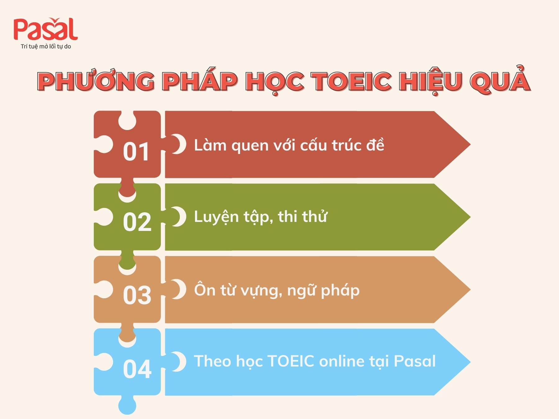 Học TOEIC Online – Giải pháp hiệu quả cho người ít thời gian