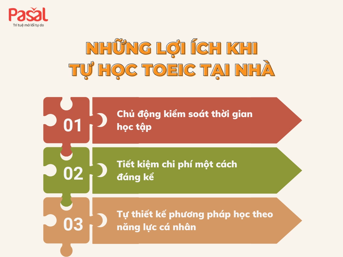 Những điều cần biết khi tự học TOEIC