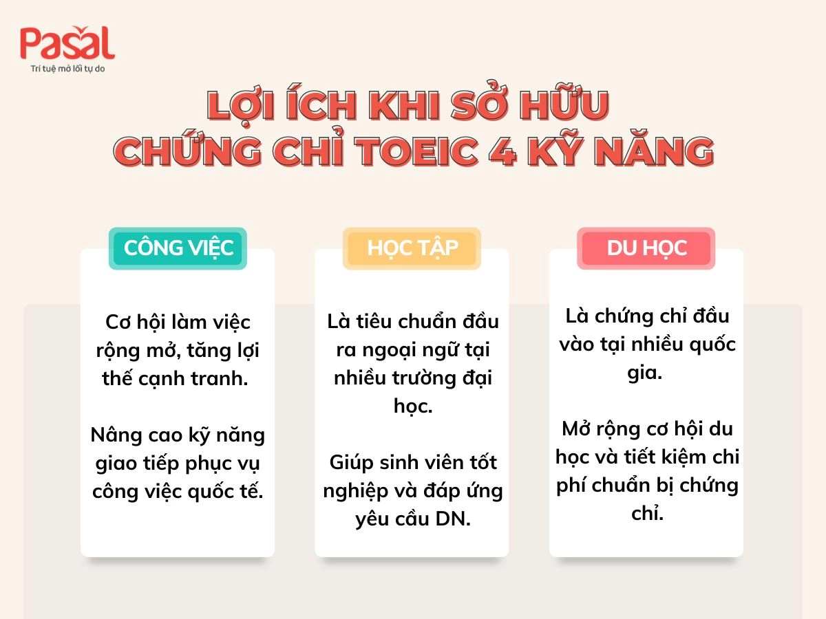 Hướng Dẫn Chi Tiết Về Bằng TOEIC 4 Kỹ Năng: Từ A Đến Z