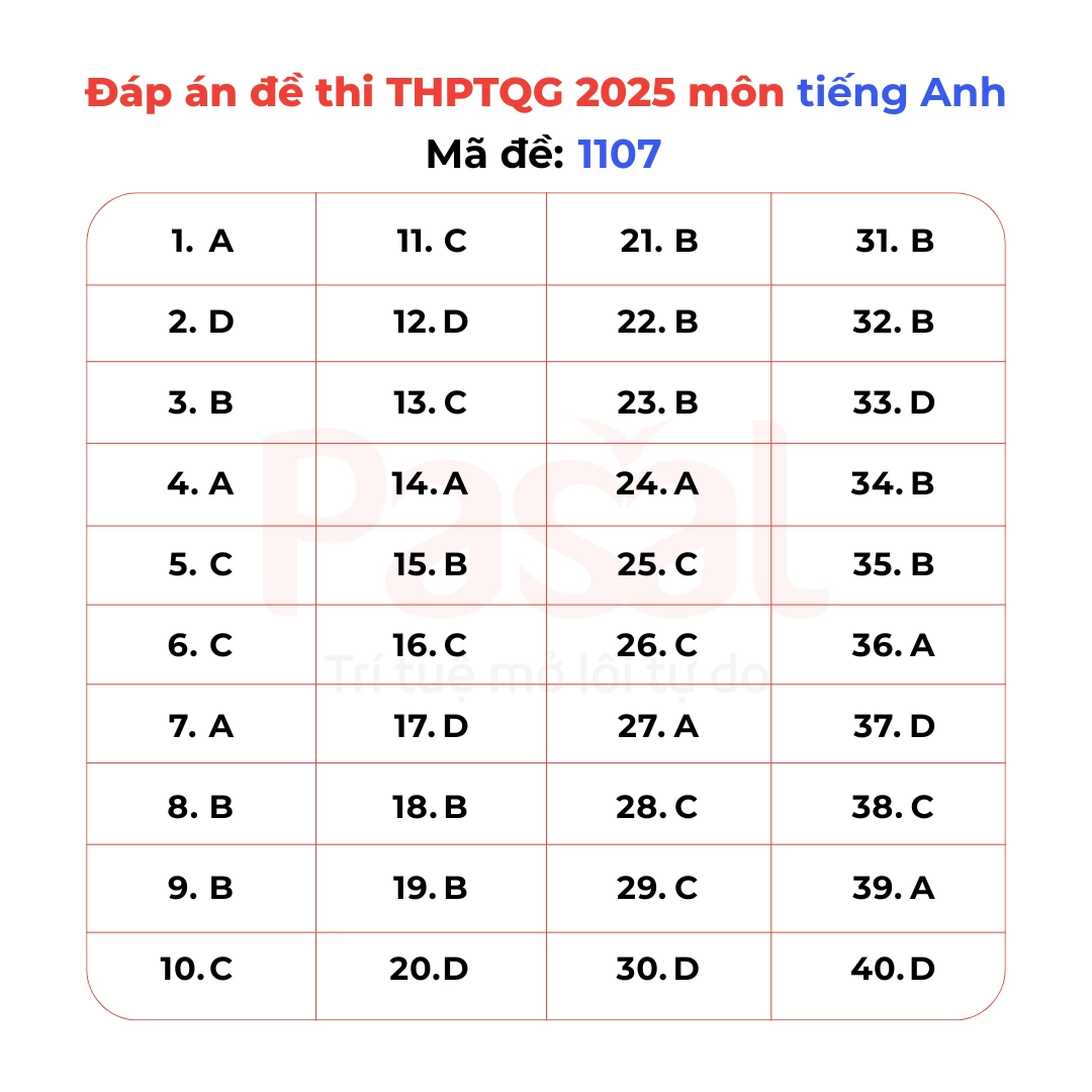 Gợi ý đáp án đề thi Tiếng Anh tốt nghiệp THPT 2025 tất cả 48 mã đề