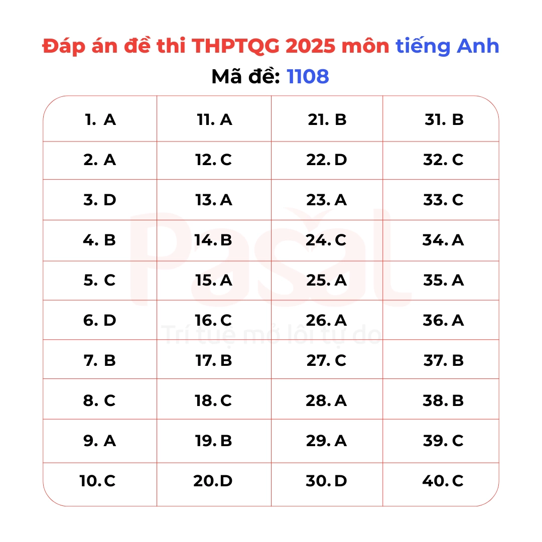 Gợi ý đáp án đề thi Tiếng Anh tốt nghiệp THPT 2025 tất cả 48 mã đề