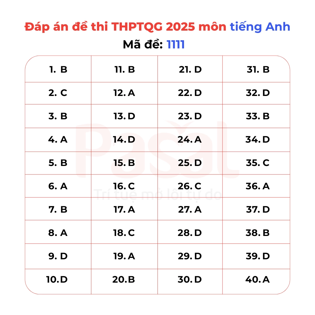 Gợi ý đáp án đề thi Tiếng Anh tốt nghiệp THPT 2025 tất cả 48 mã đề