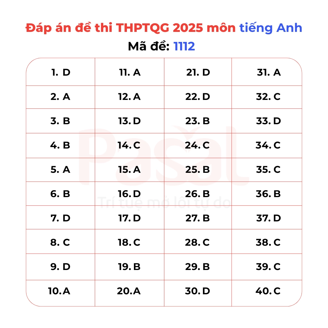 Gợi ý đáp án đề thi Tiếng Anh tốt nghiệp THPT 2025 tất cả 48 mã đề