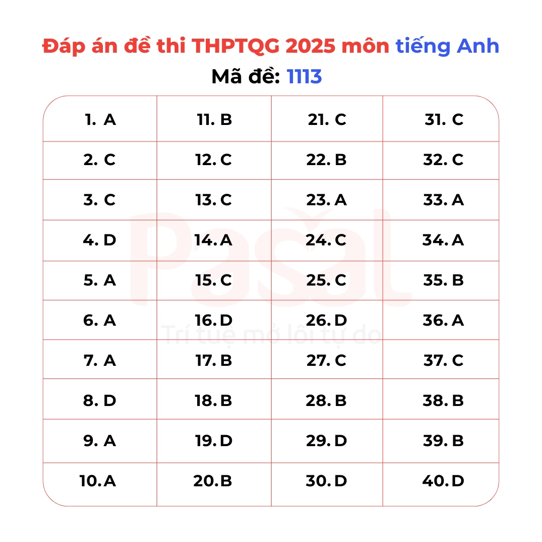 Gợi ý đáp án đề thi Tiếng Anh tốt nghiệp THPT 2025 tất cả 48 mã đề