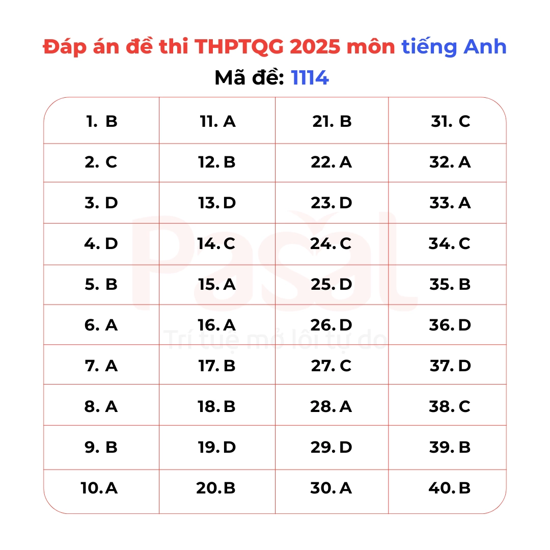 Gợi ý đáp án đề thi Tiếng Anh tốt nghiệp THPT 2025 tất cả 48 mã đề