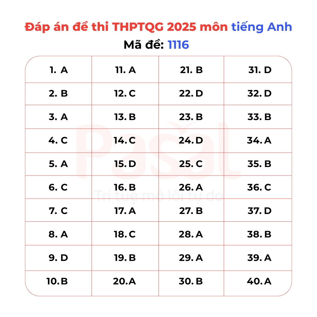 Gợi ý đáp án đề thi Tiếng Anh tốt nghiệp THPT 2025 tất cả 48 mã đề