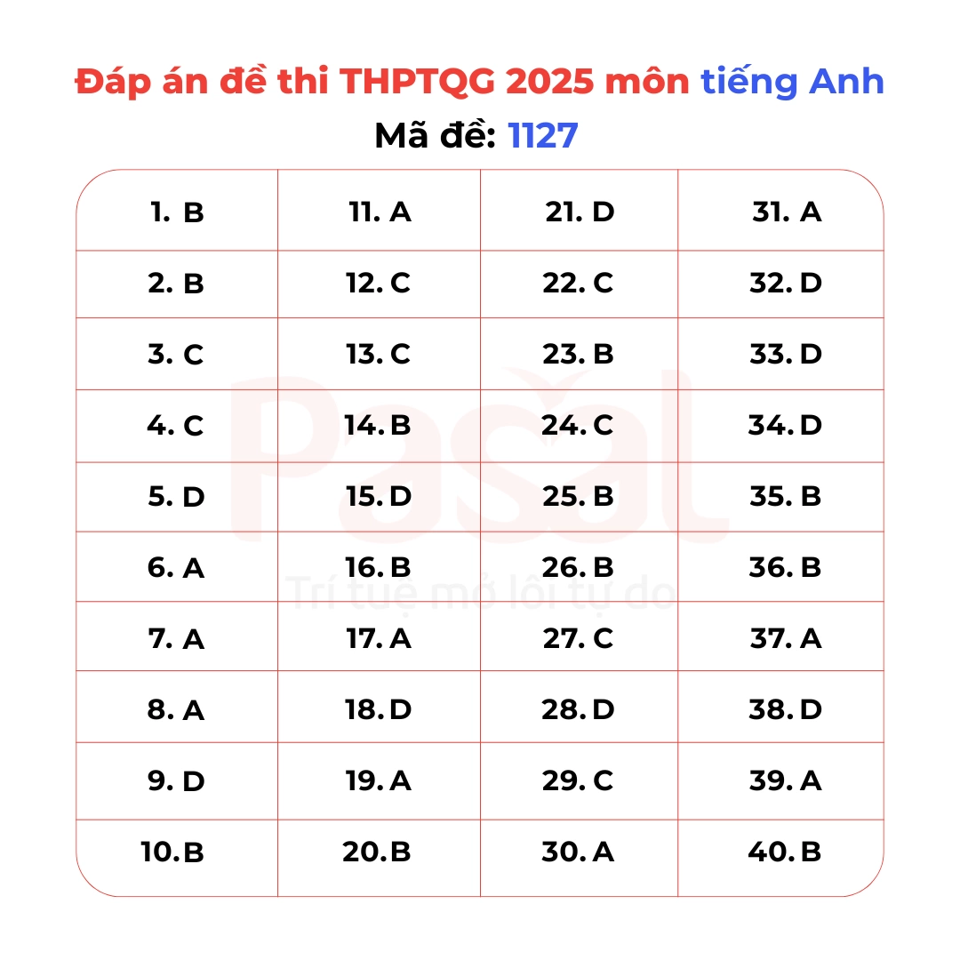 Gợi ý đáp án đề thi Tiếng Anh tốt nghiệp THPT 2025 tất cả 48 mã đề