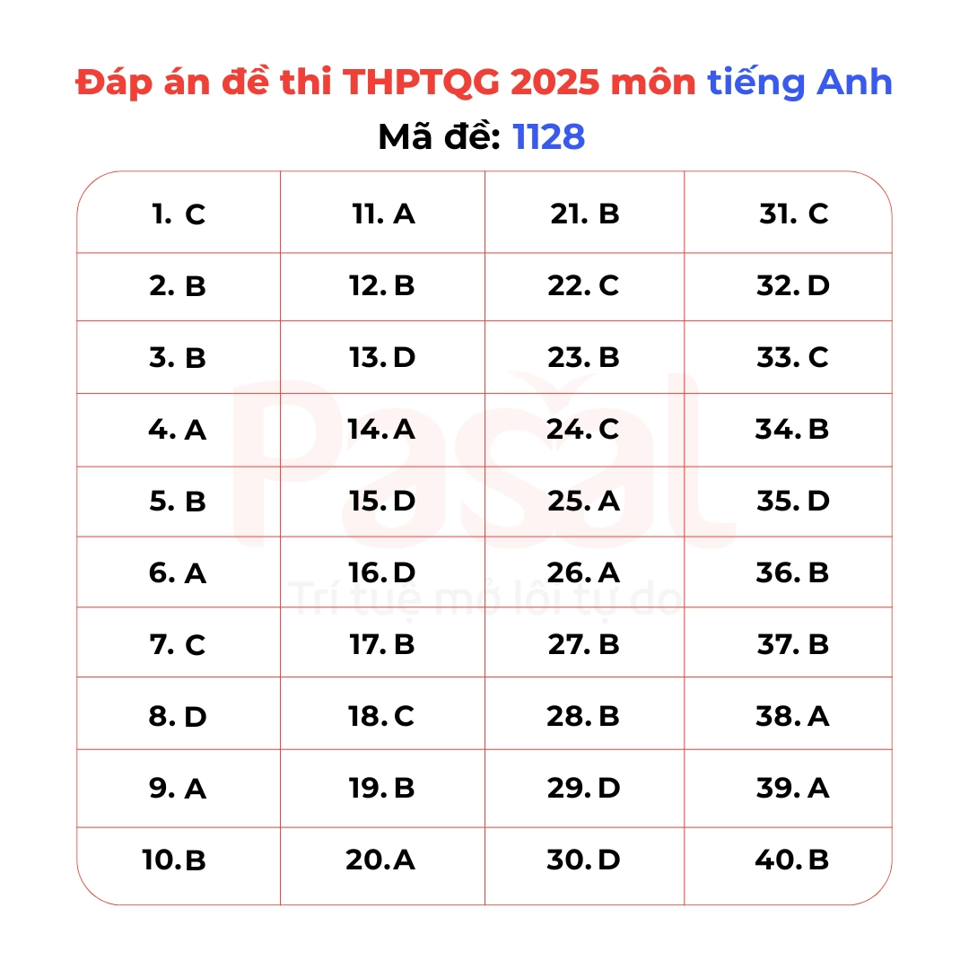 Gợi ý đáp án đề thi Tiếng Anh tốt nghiệp THPT 2025 tất cả 48 mã đề