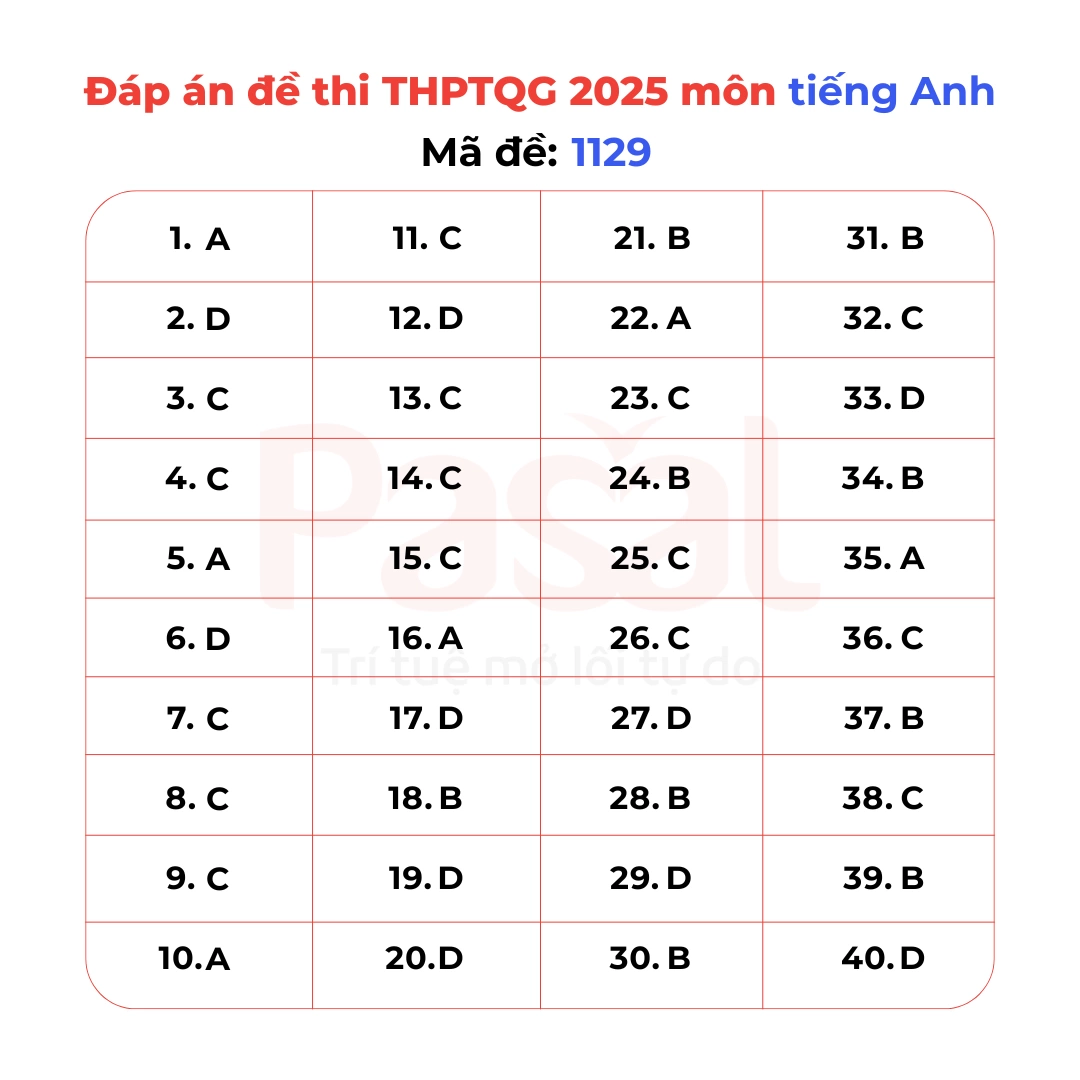Gợi ý đáp án đề thi Tiếng Anh tốt nghiệp THPT 2025 tất cả 48 mã đề