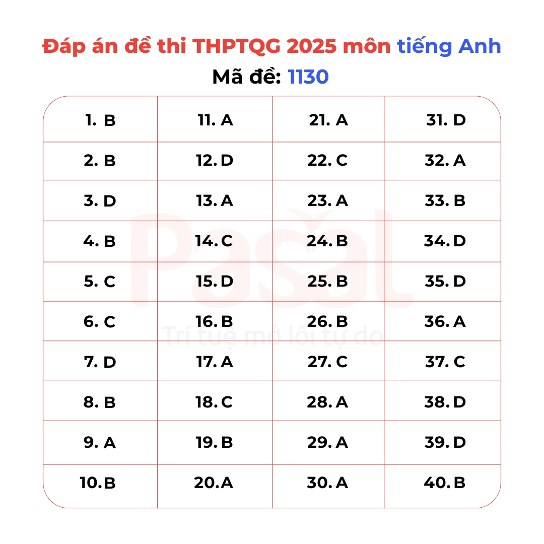 Gợi ý đáp án đề thi Tiếng Anh tốt nghiệp THPT 2025 tất cả 48 mã đề
