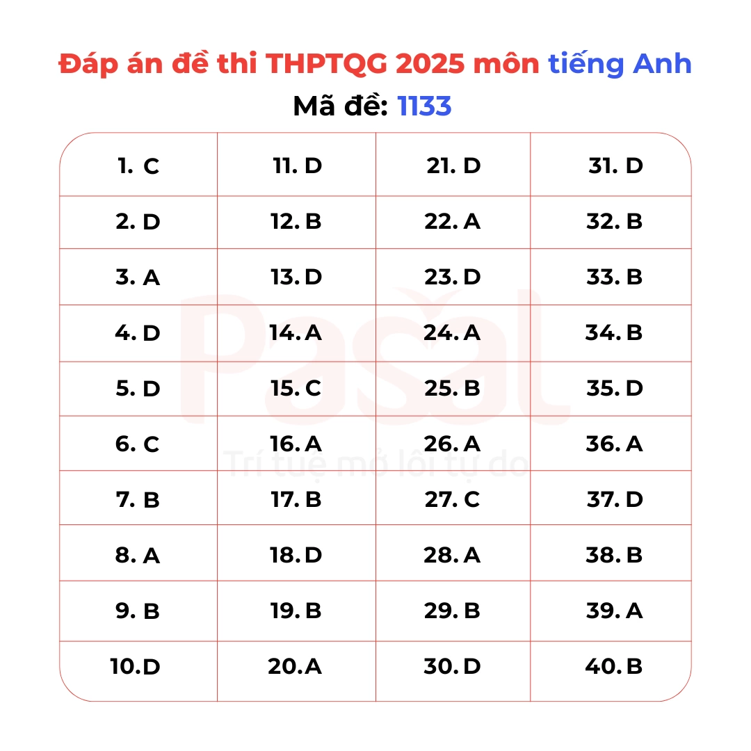 Gợi ý đáp án đề thi Tiếng Anh tốt nghiệp THPT 2025 tất cả 48 mã đề