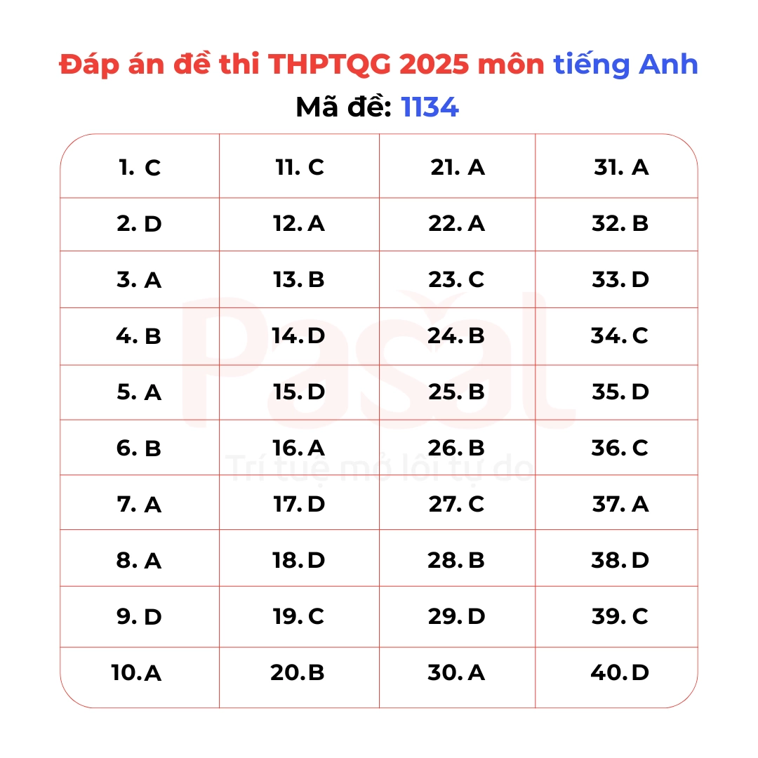 Gợi ý đáp án đề thi Tiếng Anh tốt nghiệp THPT 2025 tất cả 48 mã đề