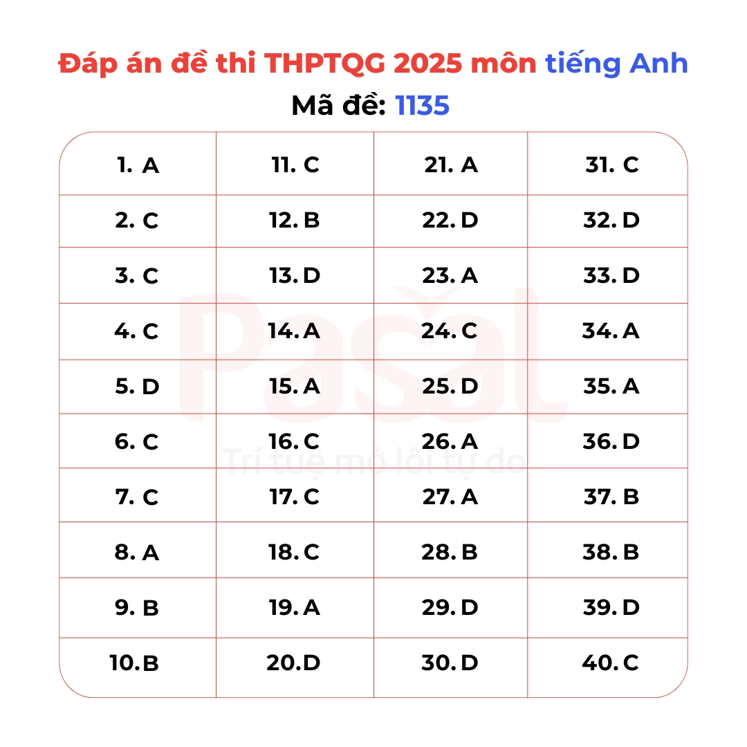 Gợi ý đáp án đề thi Tiếng Anh tốt nghiệp THPT 2025 tất cả 48 mã đề