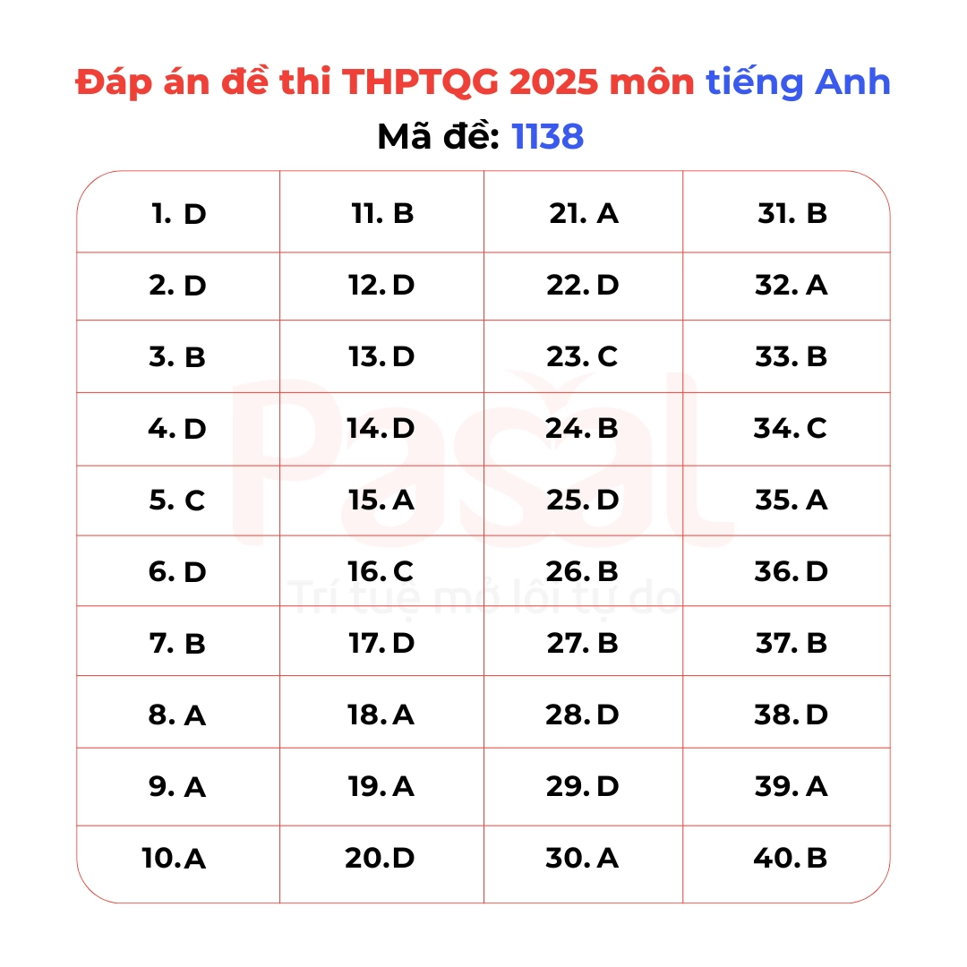 Gợi ý đáp án đề thi Tiếng Anh tốt nghiệp THPT 2025 tất cả 48 mã đề