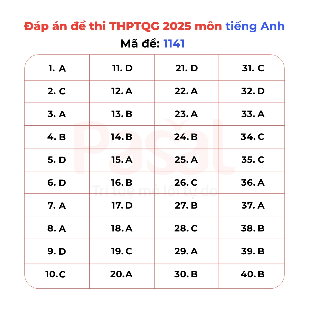 Gợi ý đáp án đề thi Tiếng Anh tốt nghiệp THPT 2025 tất cả 48 mã đề