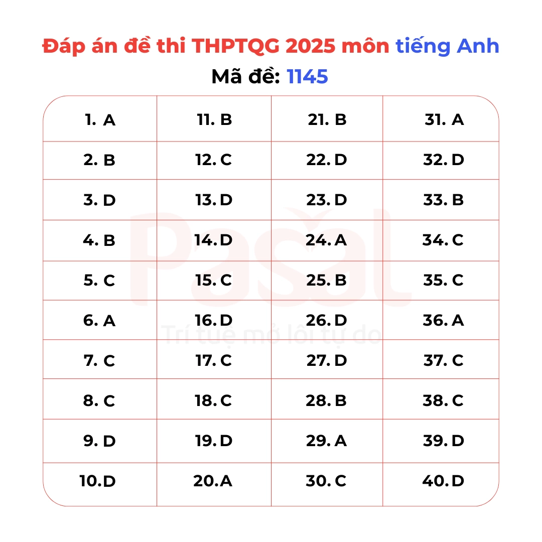 Gợi ý đáp án đề thi Tiếng Anh tốt nghiệp THPT 2025 tất cả 48 mã đề